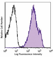 Purified anti-CD230 (Prion) Antibody (Previously Covance catalog# SIG-39620)