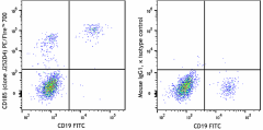 PE/Fire™ 700 anti-human CD185 (CXCR5) Antibody (356953)