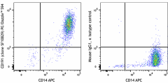 PE/Dazzle™ 594 anti-human CD191 (CCR1) Antibody (362927)