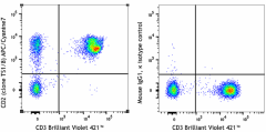 APC/Cyanine7 anti-human CD2 Antibody (309237)