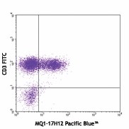 Pacific Blue™ anti-human IL-2 Antibody (500324)