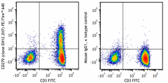 PE/Fire™ 640 anti-human CD279 (PD-1) Antibody (329967)