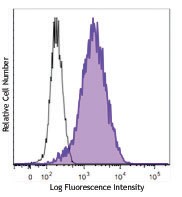 Purified anti-human CCX-CKR (CCRL1) Antibody (362102)