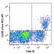 APC anti-human CD335 (NKp46) Antibody (331917)