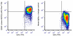 APC/Fire™ 750 anti-human CD301 (CLEC10A) Antibody (354709)