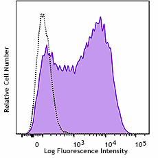 Purified anti-human CD366 (Tim-3) Antibody (364802)