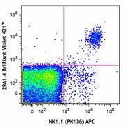 Brilliant Violet 421™ anti-mouse CD335 (NKp46) Antibody (137611)
