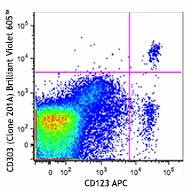Brilliant Violet 605™ anti-human CD303 (BDCA-2) Antibody (354223)