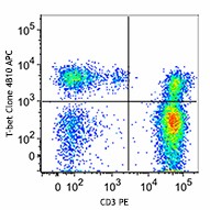 APC anti-T-bet Antibody (644813)