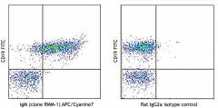 APC/Cyanine7 anti-mouse IgM Antibody (406515)