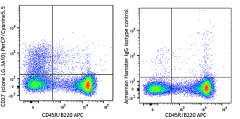 PerCP/Cyanine5.5 anti-mouse/rat/human CD27 Antibody (124213)
