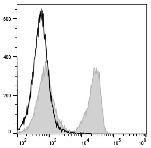 FITC Anti-Mouse CD3 Antibody[17A2] (E-AB-F1013C)