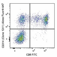 Alexa Fluor® 647 anti-human CD314 (NKG2D) Antibody (320825)