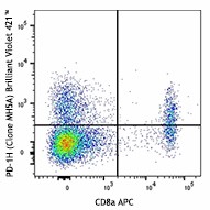 Brilliant Violet 421™ anti-mouse PD-1H (VISTA) Antibody (143715)