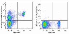 Purified anti-mouse CD226 (DNAM-1) Antibody (133630)