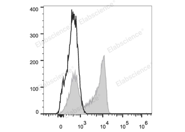 Elab Fluor® 488 Anti-Human CD27 Antibody[O323] (E-AB-F1140L)