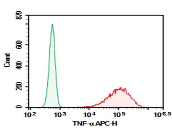 Purified Anti-Mouse TNF-α Antibody[MP6-XT22] (AN009440P)