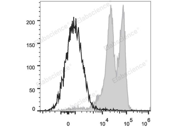 PE/Cyanine5 Anti-Human CD11a Antibody[R7-1] (E-AB-F1211G)