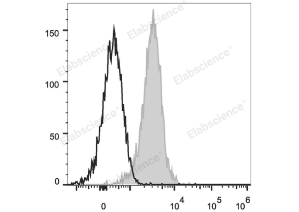FITC Anti-Human CD1a Antibody[OKT-6] (E-AB-F1126C)