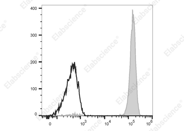 PE Anti-Human CD14 Antibody[H332-1B10] (AN00213D)