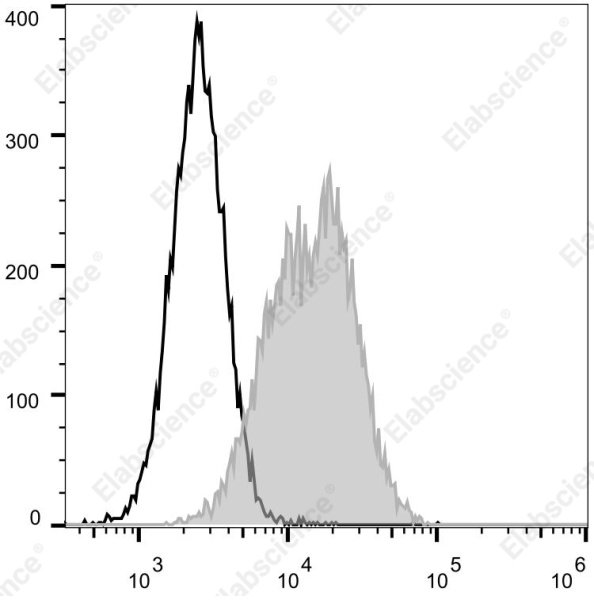 Elab Fluor® 700 Anti-Human CD274/PD-L1 Antibody[29E.2A3] (E-AB-F1133M1)