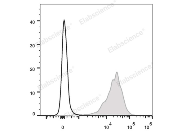 PE Anti-Mouse CD69 Antibody[H1.2F3] (E-AB-F1187D)