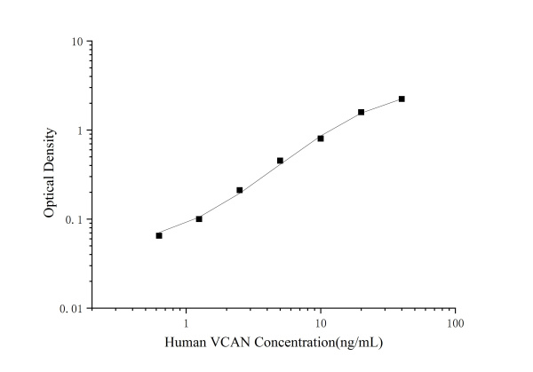 Human VCAN Antibody Pair Set (E-KAB-0681)