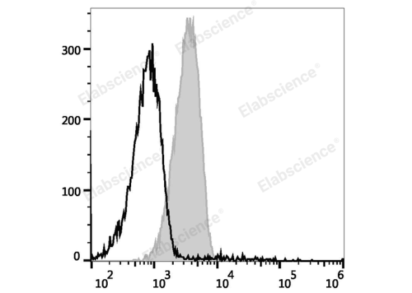 PE Anti-Mouse CD119 Antibody[GR-20] (E-AB-F1115D)