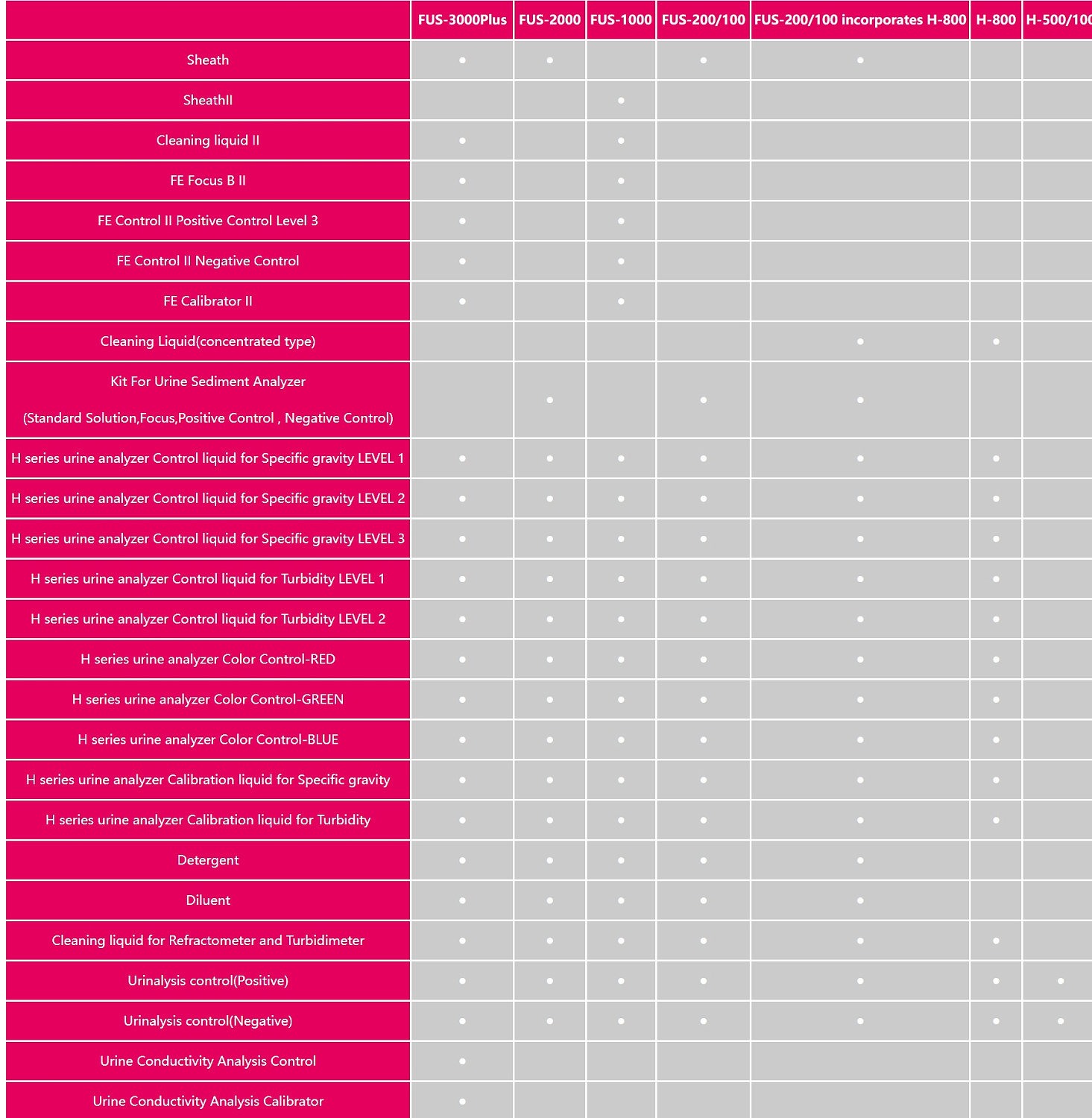 Реагенты для анализа мочи