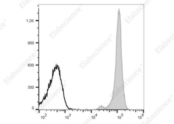 Elab Fluor® 700 Anti-Mouse CD45 Antibody[30-F11] (E-AB-F1136M1)