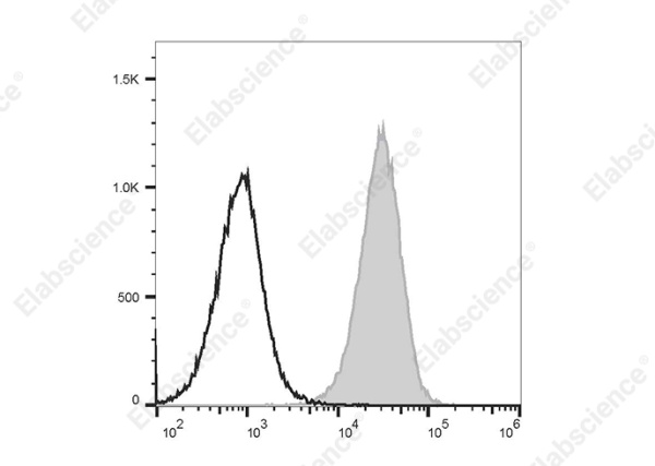 PE/Cyanine5.5 Anti-Mouse F4/80 Antibody[CI:A3-1] (E-AB-F0995I)