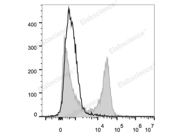 PE/Cyanine7 Anti-Mouse CD22 Antibody[Cy34.1] (E-AB-F1021H)