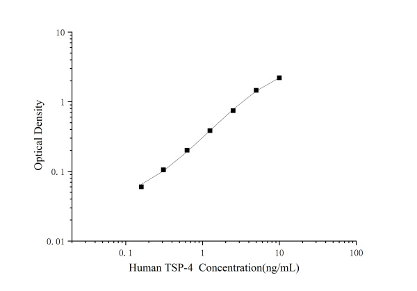 Uncoated Human TSP-4 ( Thrombospondin-4 ) ELISA Kit (E-UNEL-H0393)