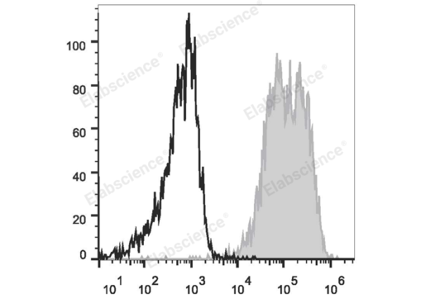 APC Anti-Human CD90 Antibody[5E10] (E-AB-F1167E)