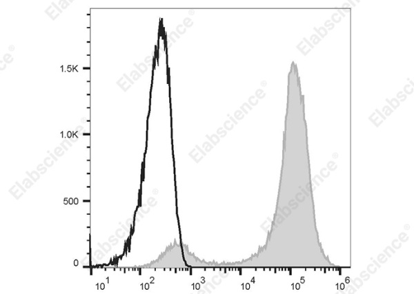PE/Cyanine 7 Anti-Human CD2 Antibody[G11] (AN00572H)