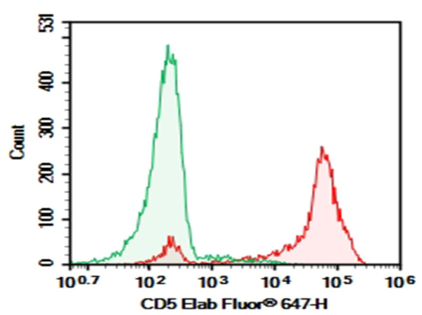 Purified Anti-Human CD5 Antibody[UCHT2] (E-AB-F1041A)