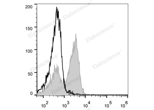 PE Anti-Mouse CD3ε Antibody[145-2C11] (E-AB-F1103UD)