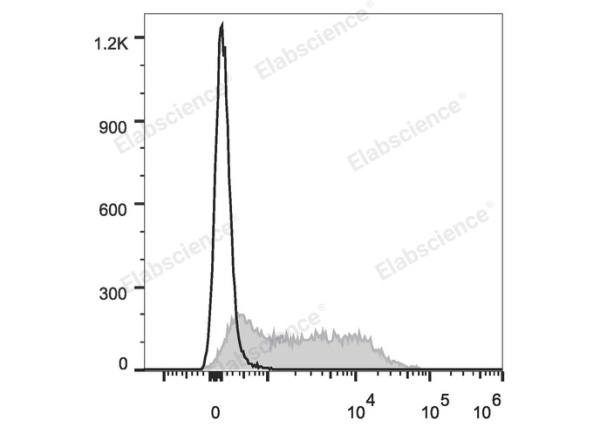 Elab Fluor® 647 Anti-Mouse Ly6A/E(Sca-1) Antibody[D7] (E-AB-F1191UM)
