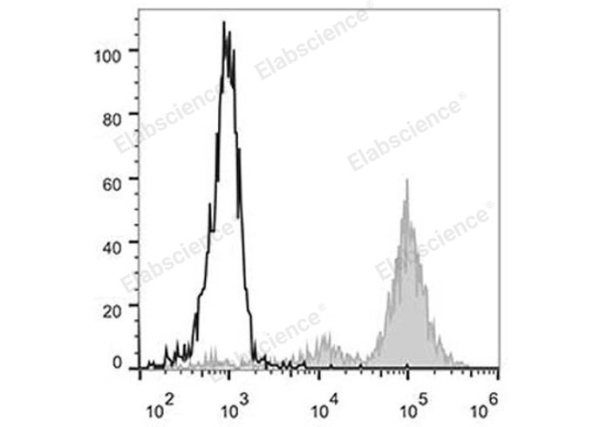 PE Anti-Human CD11c Antibody[BU15] (E-AB-F1118D)