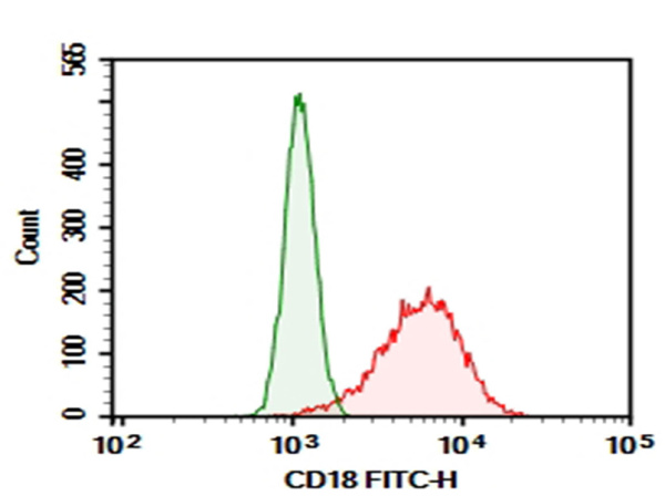 Purified Anti-Human CD18 Antibody[60.3] (E-AB-F14120P)