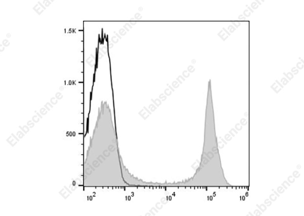 PE Anti-Mouse CD45R (B220) Antibody[RA3-6B2] (AN00428UD)
