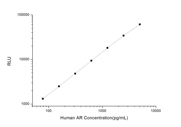 Human AR (Androgen Receptor) CLIA Kit (E-CL-H0401)