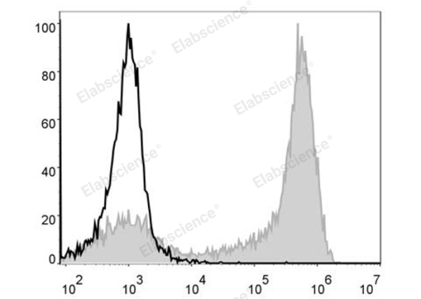 PE/Cyanine5 Anti-Mouse Ly6G Antibody[1A8] (E-AB-F1108UG)