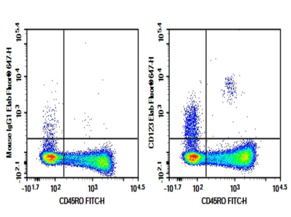 Purified Anti-Human CD123 Antibody[HI8D7] (AN008000P)