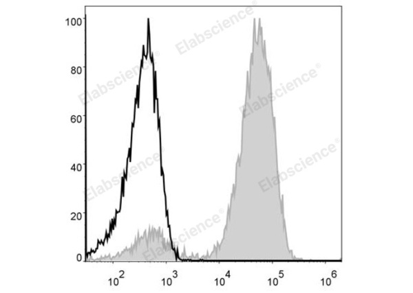 PE/Cyanine5 Anti-Human CD3 Antibody[OKT-3] (E-AB-F1001G)