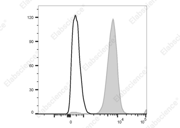 PE Anti-Human CD33 Antibody[P67.6] (AN00333D)