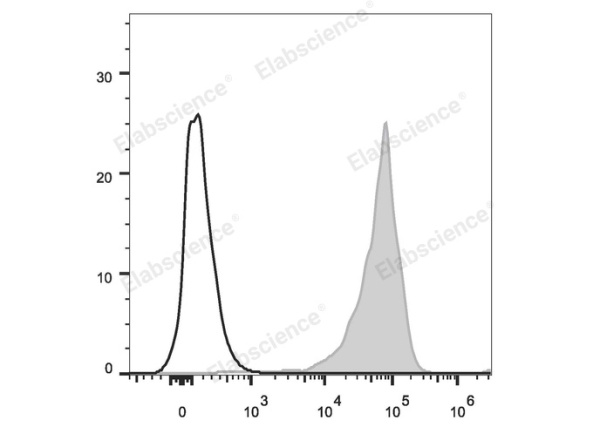 APC Anti-Mouse CD69 Antibody[H1.2F3] (E-AB-F1187E)