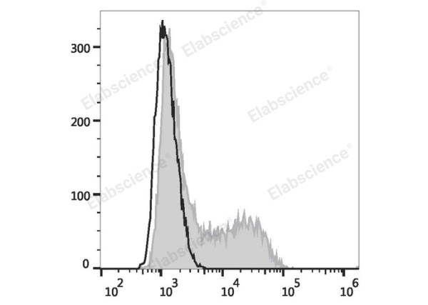 PE Anti-Mouse IL-4 Antibody[11B11] (E-AB-F1204UD)
