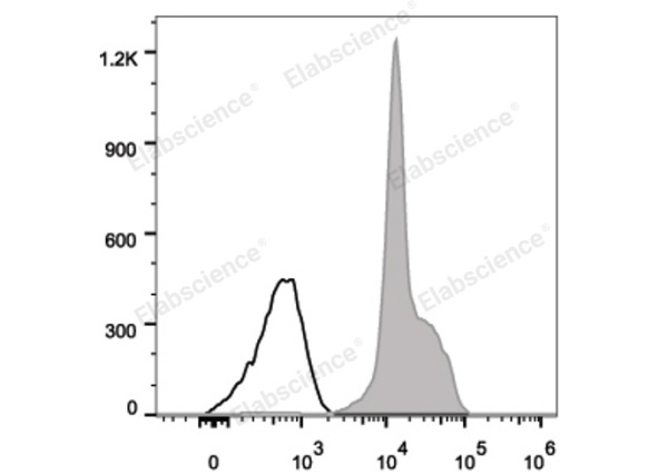 FITC Anti-Human CD11a Antibody[R7-1] (E-AB-F1211C)