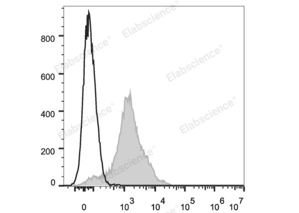 Elab Fluor® Violet 450 Anti-Human/Mouse CD44 Antibody[IM7] (E-AB-F1100UQ)